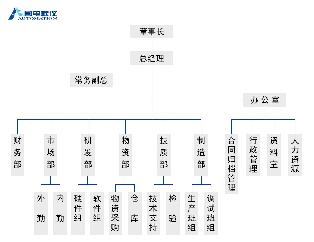 組織結(jié)構(gòu)